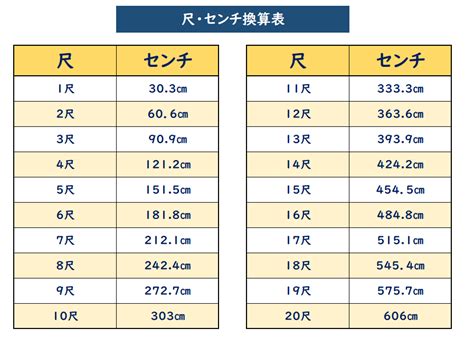 3尺5是多少cm|5尺等于多少厘米？